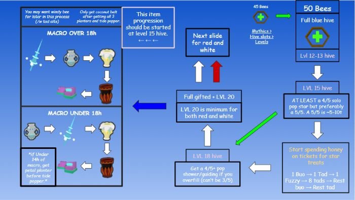 Bee Swarm Simulator Roblox Wiki Guide
